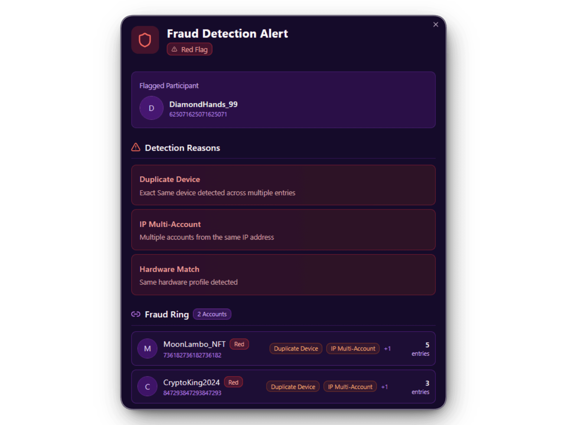 ScopliDrop fraud detection showing suspicious entry patterns