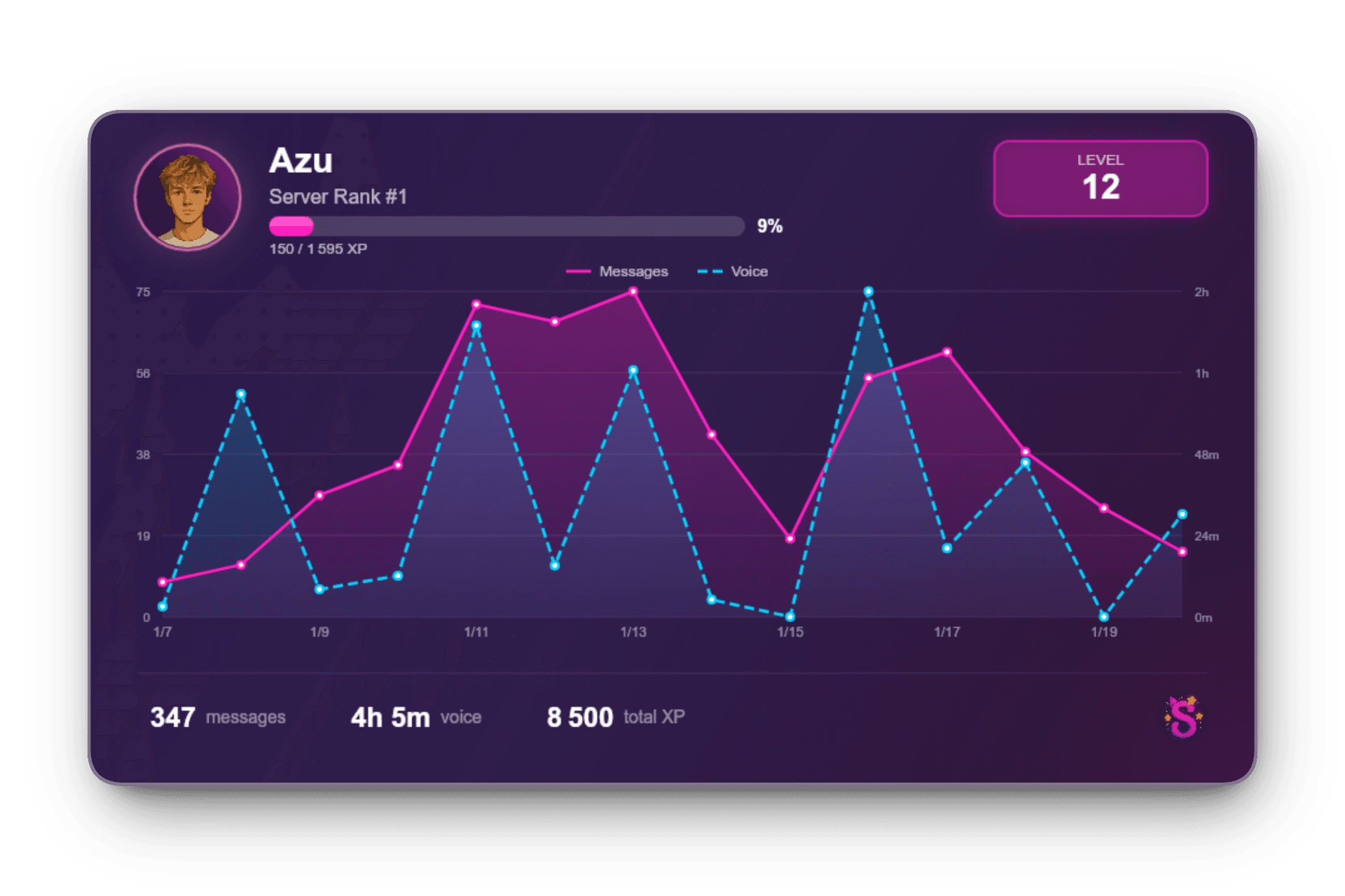 Discord Xp Bot Stats Command Discord Giveaway Bot - ScopliDrop | 3x Community Growth