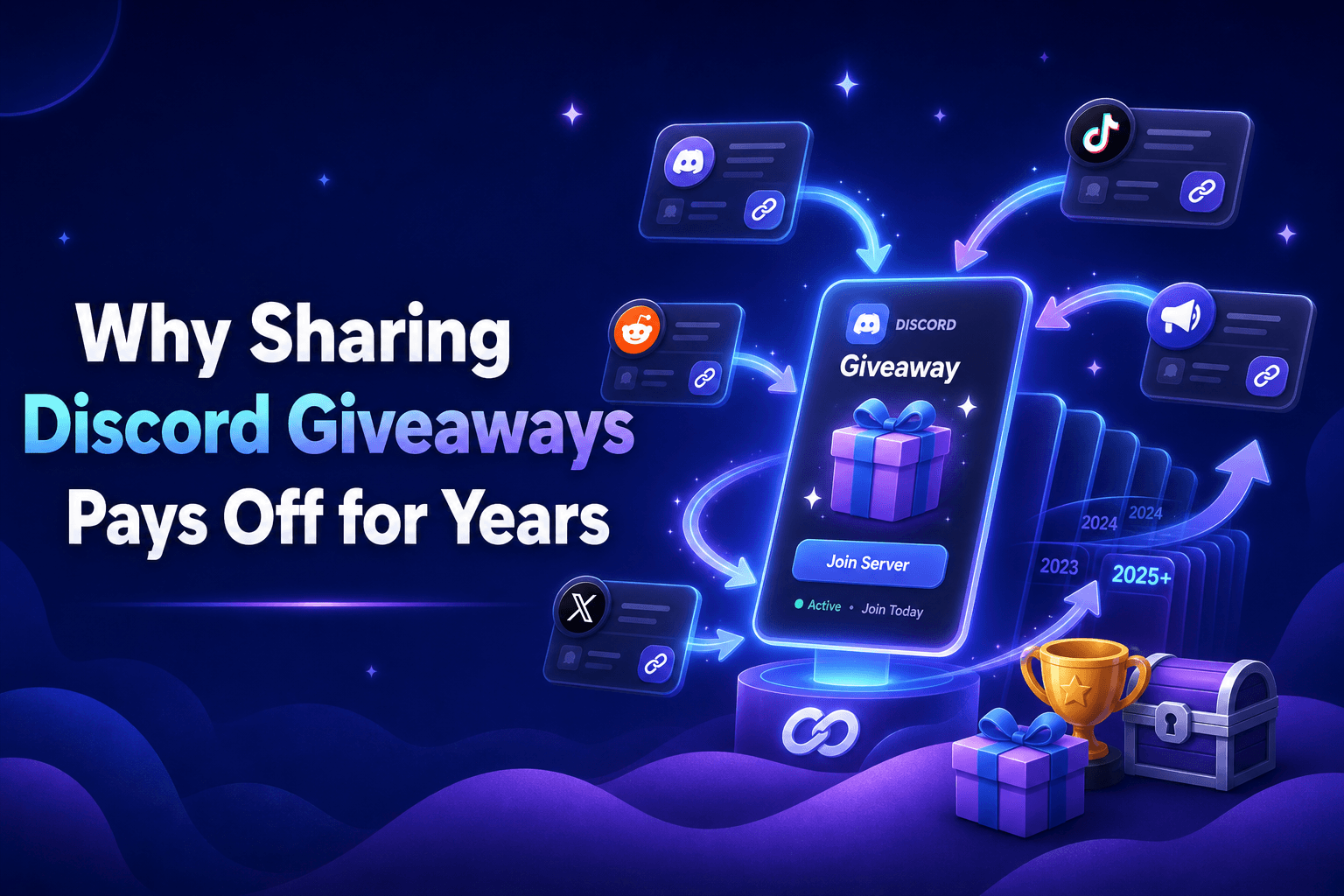 Discord giveaway promotion that compounds over time through links that keep working